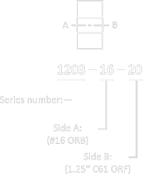 Part Numbering 1