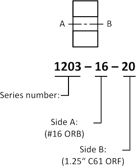 Part numbersing 1