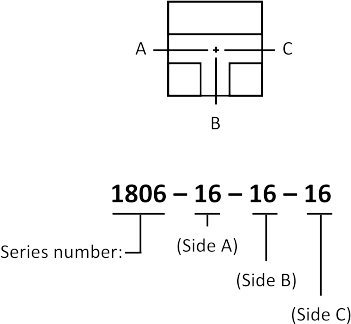 Part numbersing 1