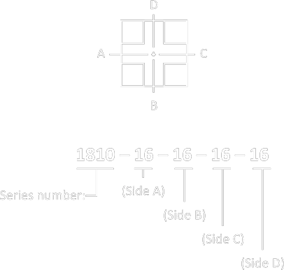 Part Numbering 1