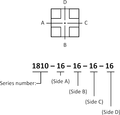 Part numbersing 1
